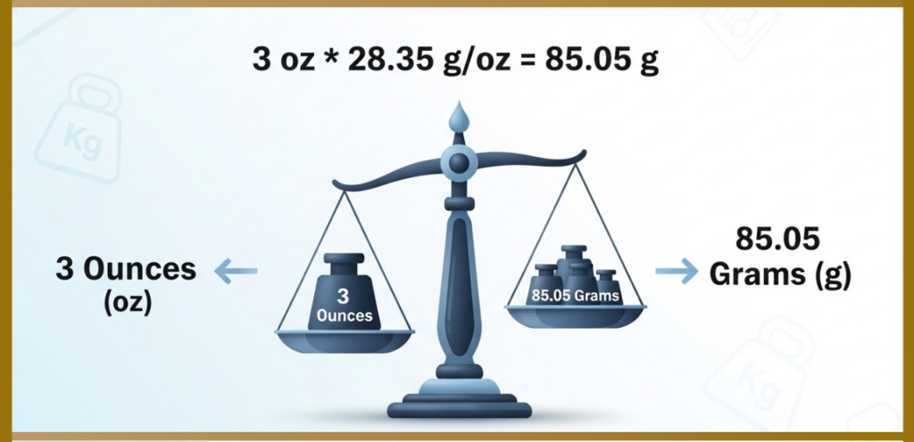 Converting 3 Ounces to Grams