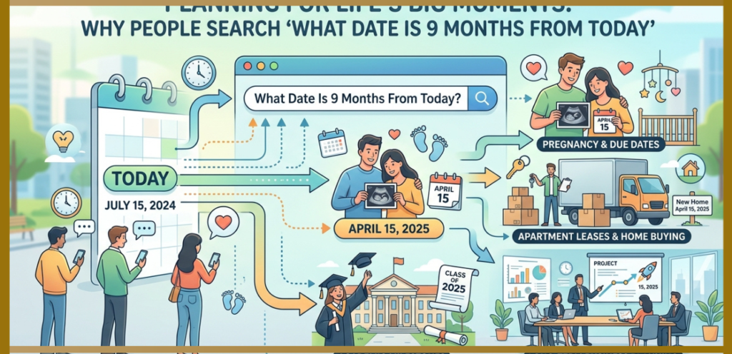 9 Months From Today