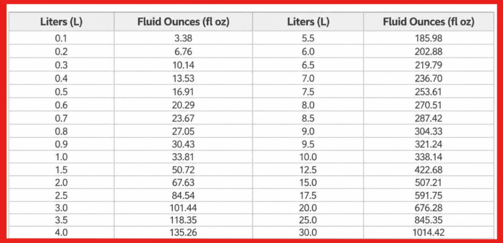 Conversion Table