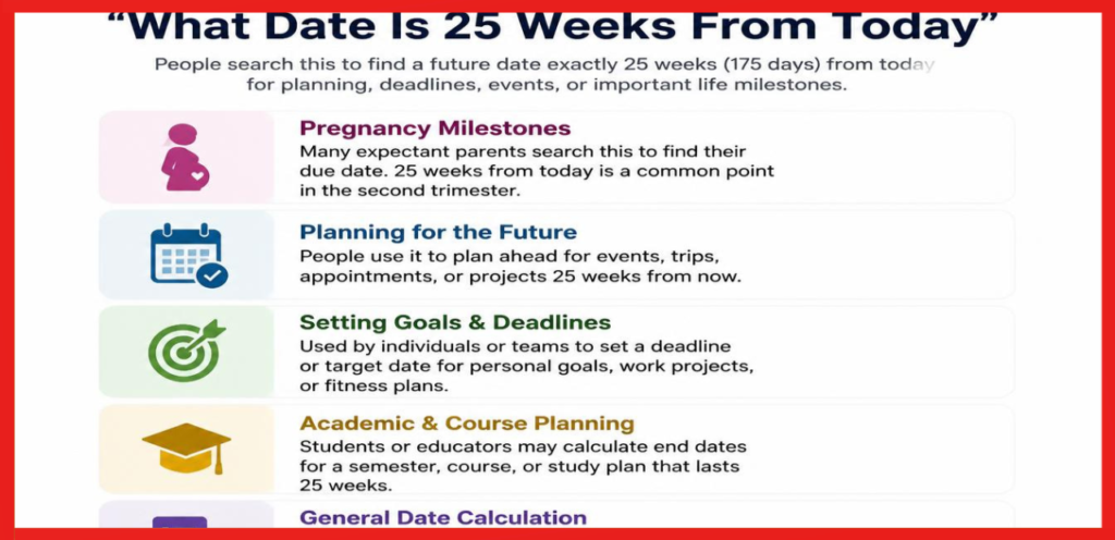 25 Weeks From Today