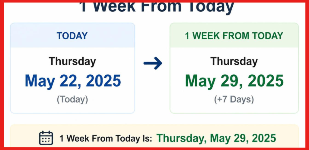What Date Is 1 Week From Today for Weekly Scheduling