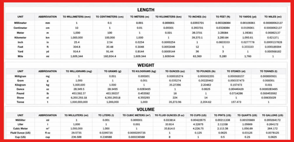 Kilowatt Conversion Table