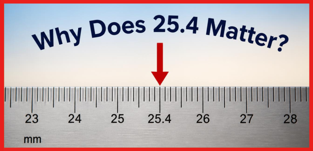 Why Does 25.4 Matter?